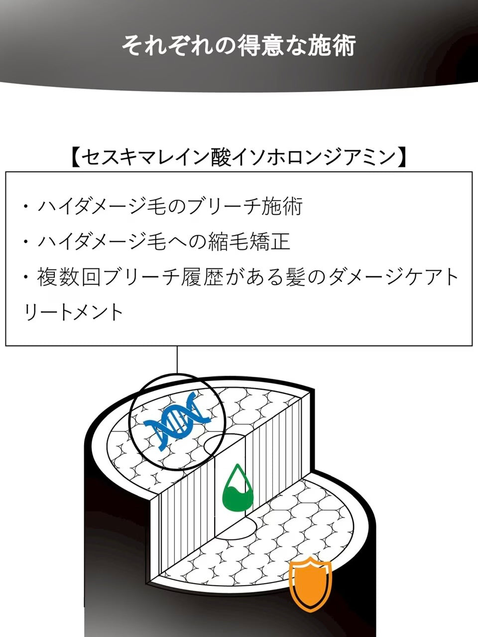 C ギガ プレックス 150ml