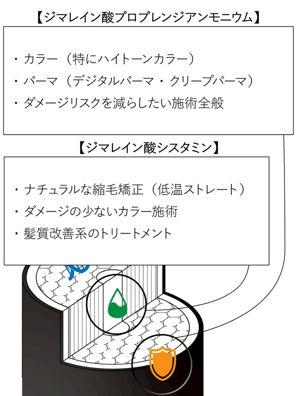C ギガ プレックス　150ml