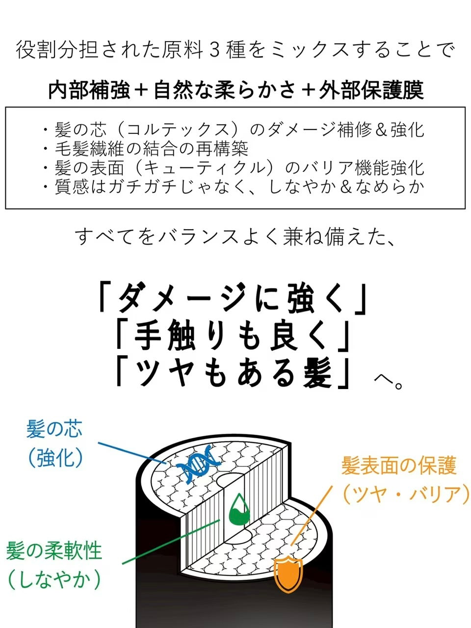 C ギガ プレックス　150ml